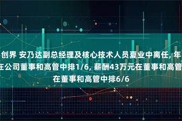 创界 安乃达副总经理及核心技术人员夏业中离任, 年龄61岁在公司董事和高管中排1/6, 薪酬43万元在董事和高管中排6/6